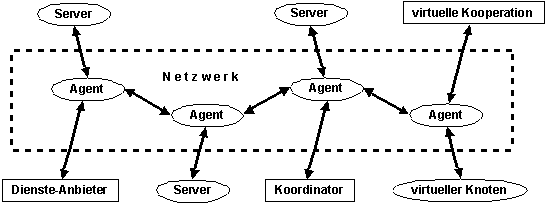 Agentensystem
