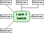 Layer-2-Switch