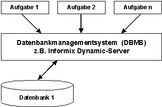 Server-Datenbankmanagementsystem