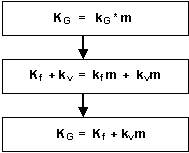 Formeln (Teil 1)