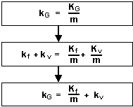 Formeln (Teil 2)