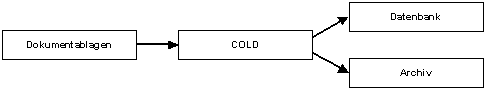 COLD-Grundfunktionalität